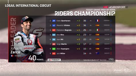motogp standings 2021.